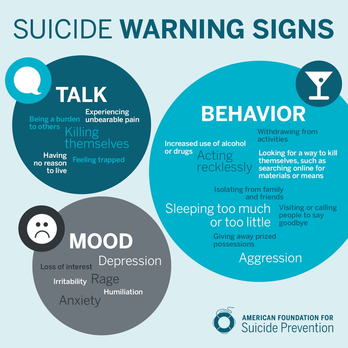 Help us #StopSuicide by sharing the warning signs and risk factors #ThursdayThoughts
