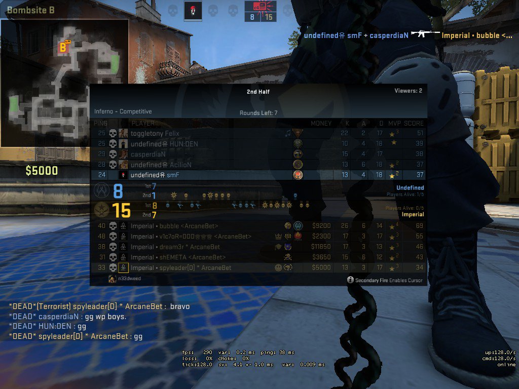 spyleaderCS's tweet photo. win 16 : 8 vs undefined on inferno and finished first in our group advanced to playoffs !
GG WP
#BGLIONS #IMPERIALWIN https://t.co/sbmpNXjGED