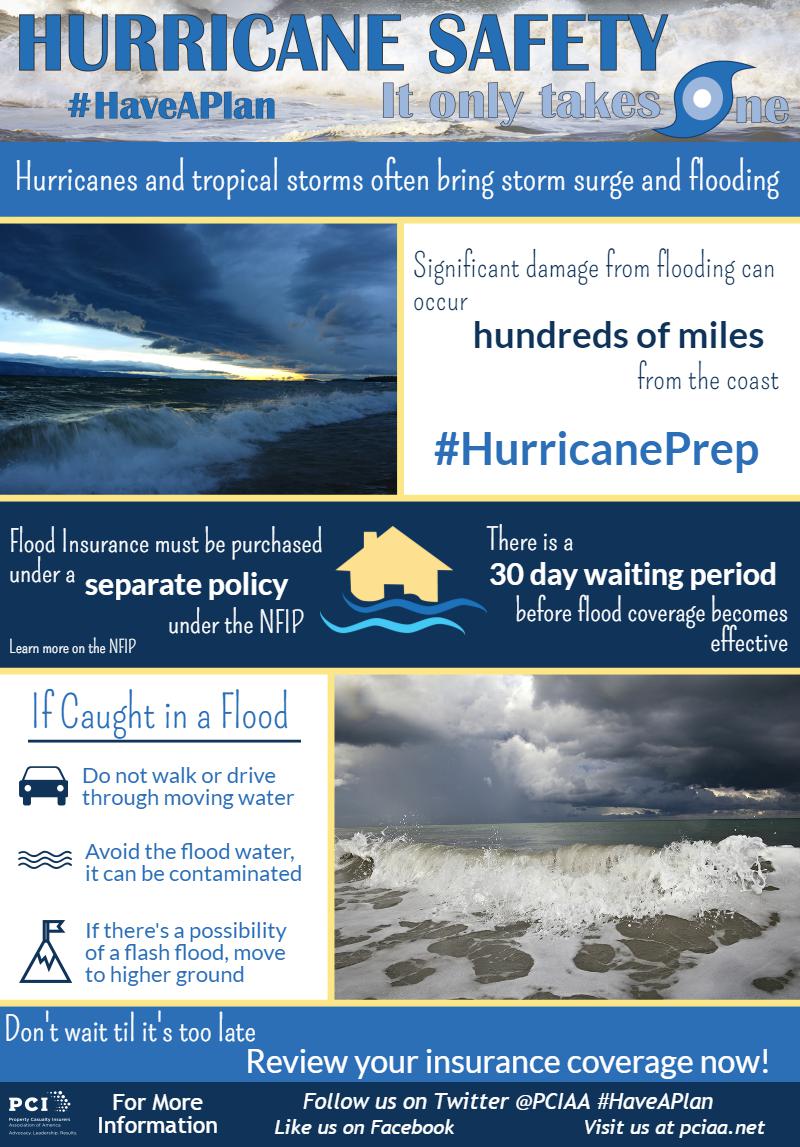 VFBInsurance's tweet image. RT @PCIAA: #ItonlyTakesOne storm to cause massive amounts of damage! Plan now before a storm hits! #HurricanePrep