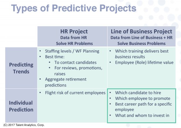 TalentAnalytics's tweet photo. Are you NEW to #HRTech or #WorkforceAnalytics #HRDataScience - This is the #PREDICTIVE beginning guide you need -> https://t.co/nRPuUJDkPk https://t.co/FN7CpgtTr3