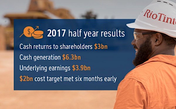 AndrewHigsdrew's tweet photo. Rio Tinto’s profit soars 93%, investors getting $3bn #GYNAF #MRTMF #RCCMF #FTSSF #DOLLF #RYES #QTRRF #RJKAF  #LMEFF https://t.co/82841yWxcf https://t.co/IyOsr7kiuV