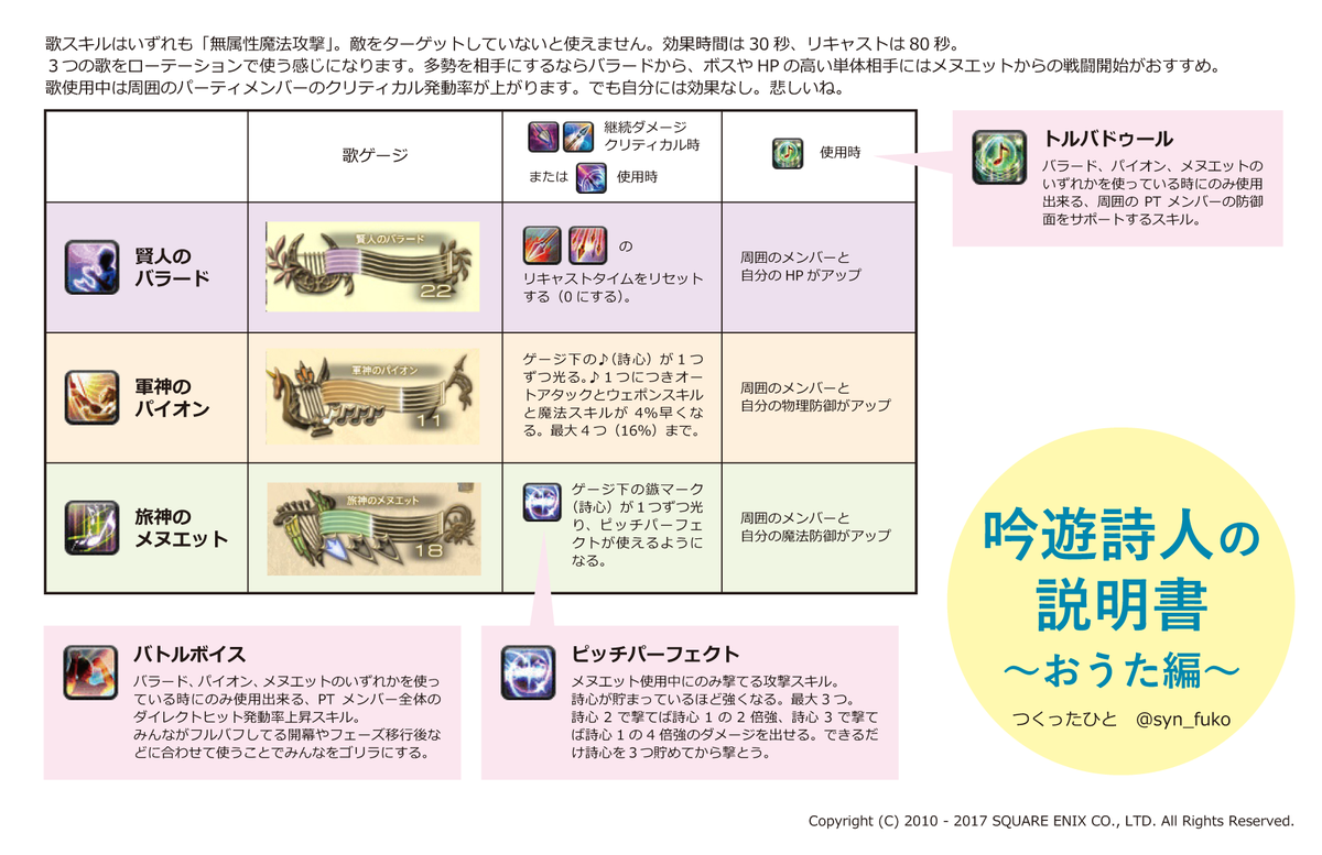 人気のダウンロード 詩人 マクロ 40 ベストコレクション漫画 アニメ