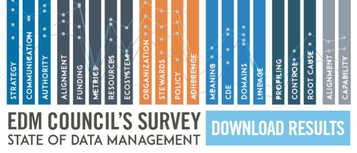 Industry research finds significant progress in data governance, but major challenges in data quality remain element-22.com/industry-resea…