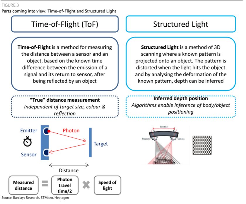 Orbbec's tweet photo. Orbbec uses Structured Light 3D cameras that take images with patterns of light projected onto the object to create a full 3D point cloud. https://t.co/EHOwSrxZLQ