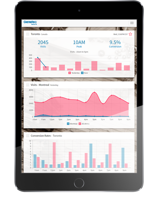 genetec's tweet photo. Increase in-store profitability by optimizing displays & drive traffic to your store using @Genetec #RetailSense https://t.co/4d49h3T6xz https://t.co/xd5FN6DJi8