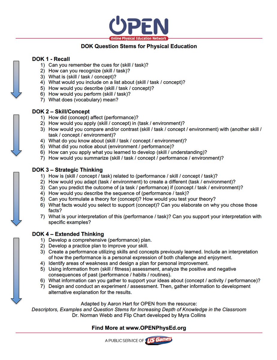 Webb Depth Of Knowledge Flip Chart