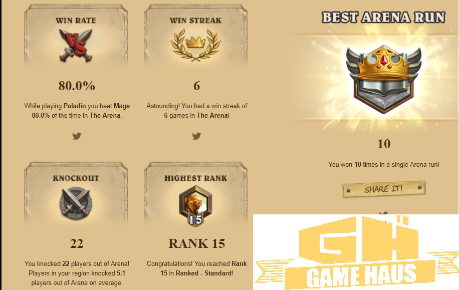 Game_Haus's tweet photo. Not too shabby Win Streak in #Hearthstone Arena
Paladin is #andyHaus strongest yet!
Check out our https://t.co/OoEeFB8yfY for stream times! https://t.co/8Jtteuqna6
