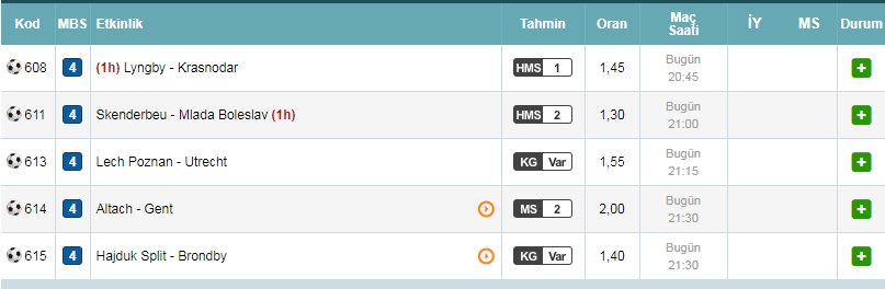 #iddaa #oran #analiz #kupon #nesine #kupondaş