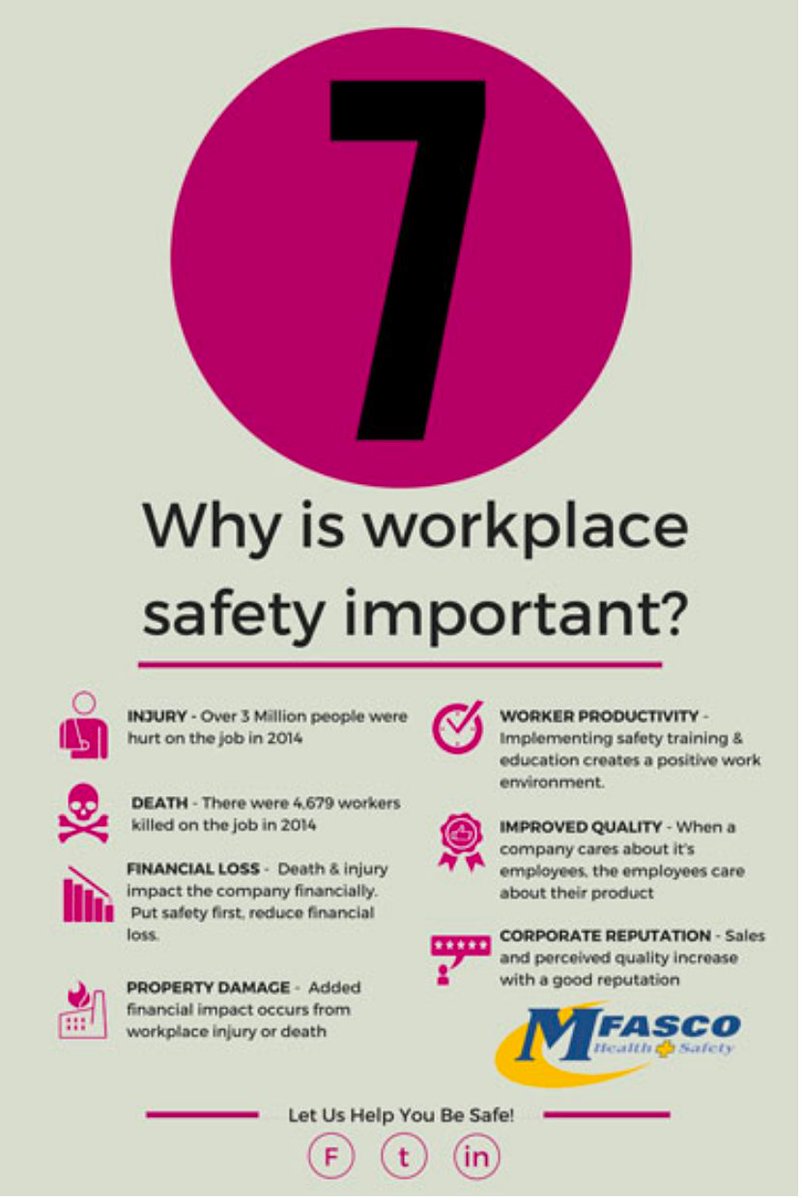 7 reasons why workplace safety is so important? | MFASCO Health &amp; Safety buff.ly/2u2P0bp