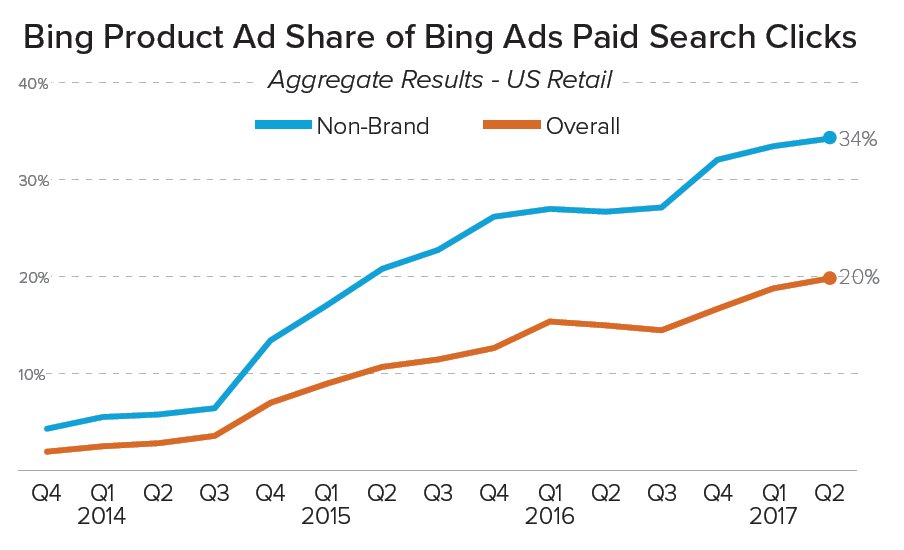 Merkle Exp Design tweet media