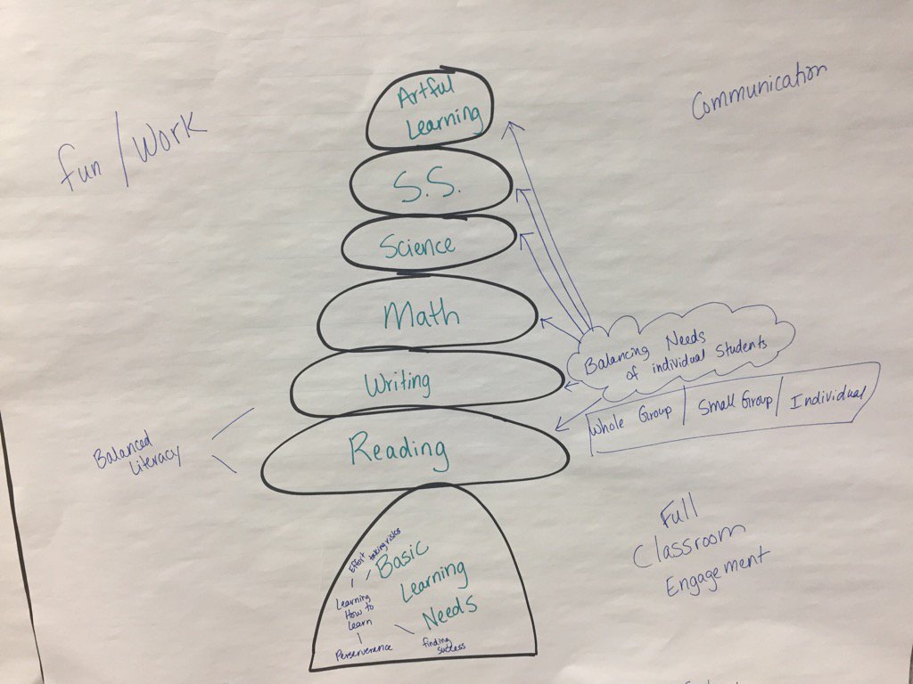 JenBass1's tweet photo. @mdve_lions #balanceinclassrooms #studentsfirst https://t.co/idLugv7ryM