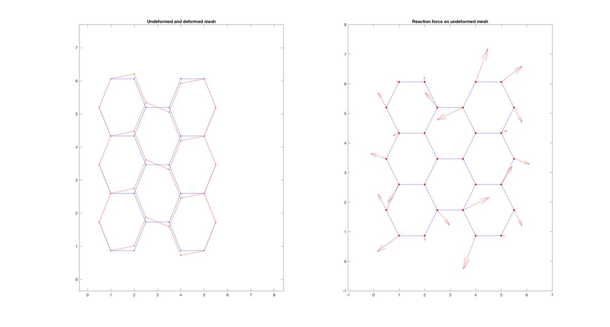 DrHoangKimQuang's tweet image. #currentwork #civilengineering #multiscalemodeling #microstructure #massspring  #carbonnano #graphene #homogenization #material #swanseauni