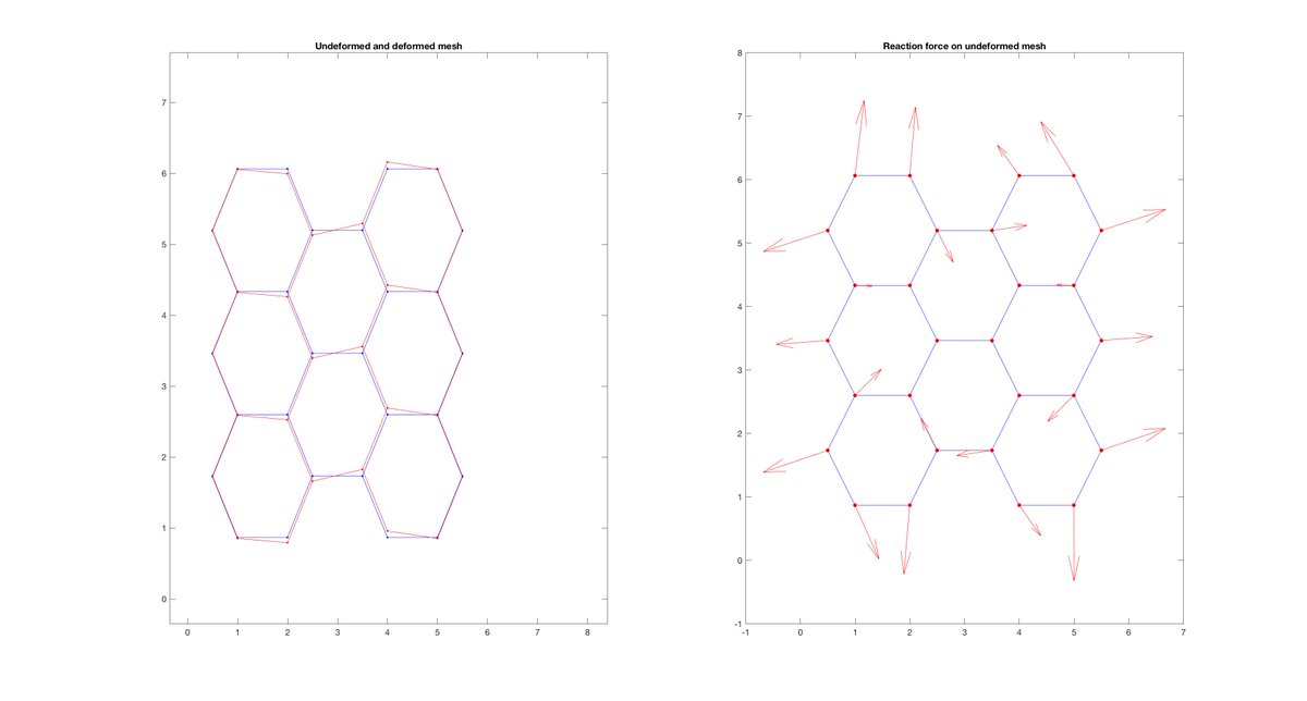 DrHoangKimQuang's tweet image. #currentwork #civilengineering #multiscalemodeling #microstructure #massspring  #carbonnano #graphene #homogenization #material #swanseauni