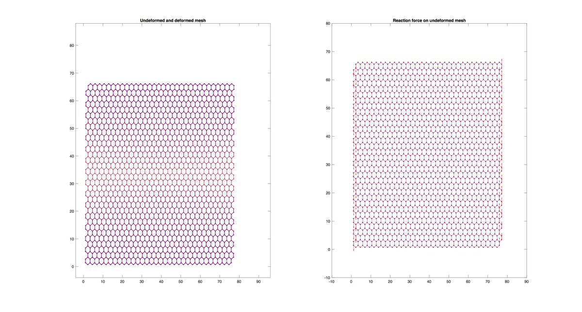 DrHoangKimQuang's tweet image. #currentwork #civilengineering #multiscalemodeling #microstructure #massspring  #carbonnano #graphene #homogenization #material #swanseauni