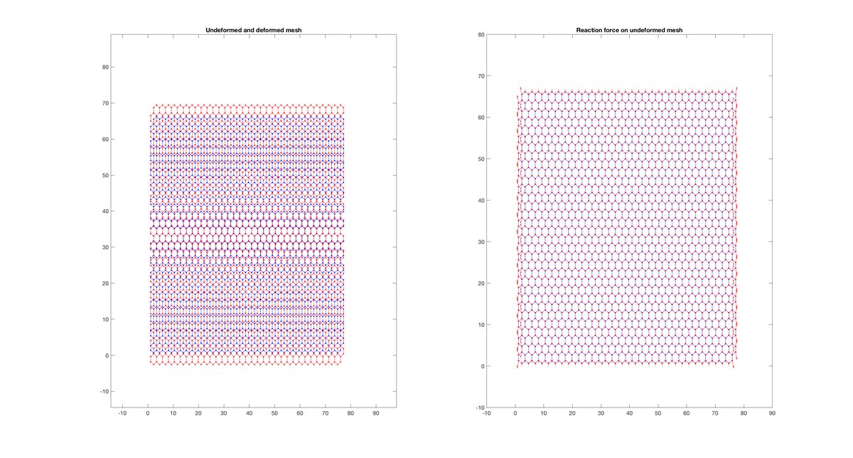 DrHoangKimQuang's tweet image. #currentwork #civilengineering #multiscalemodeling #microstructure #massspring  #carbonnano #graphene #homogenization #material #swanseauni