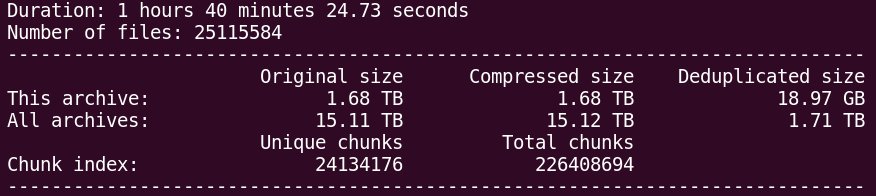 ThomasJWaldmann's tweet image. from happy #borgbackup user:
9 backups of 1.68TB source using only 1.72TB space.
Growing only a little per backup, &amp;gt; 4000 files per second.
