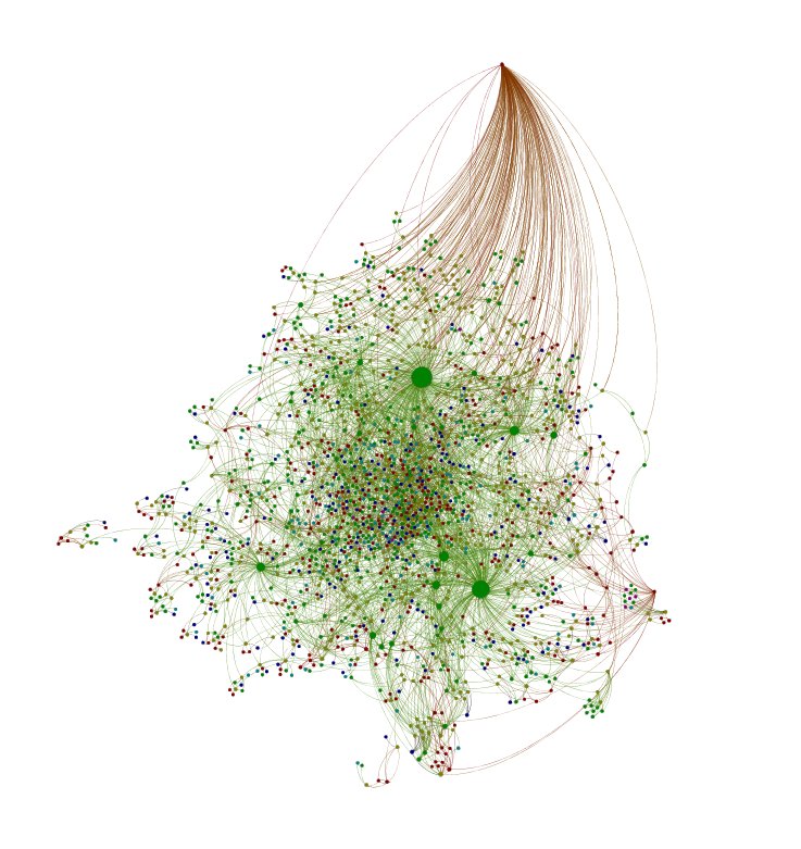AbbieMathison's tweet photo. Just wanted to share a @CollaborationAi map that was created to show the interactions of @ProductHunt upvoters in real time! https://t.co/J59a4FQ8Cj