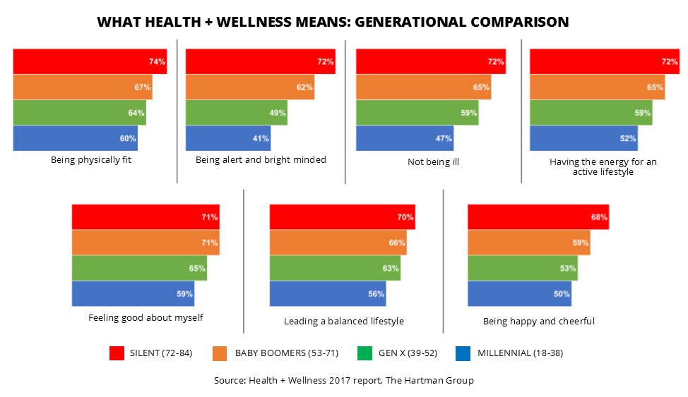 The Hartman Group (HartmanGroup) Twitter