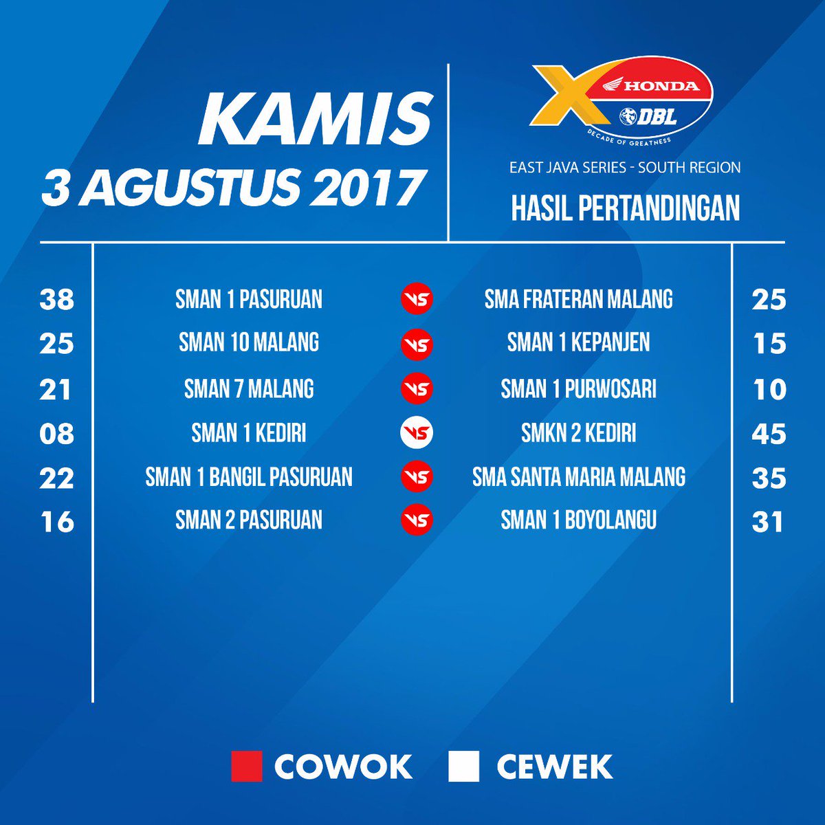 Masih banyak pertandingan yang sayang banget kalau kalian tinggalkan guys!
Yuk diliat dulu hasilnya, jangan lupa datang ke GOR dan ramaikan!