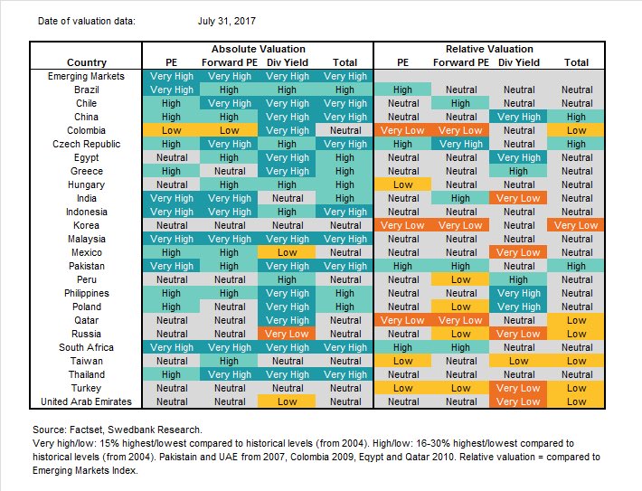 WikMike's tweet photo. VALUATION ANALYSIS: Emerging Markets. (RT/follow) $EEM $fxi #bolsa #bovespa #sensex #nifty $ewz $eww $hsi #EmergingMarkets #investing $SPY https://t.co/ZzdBMeDjwG