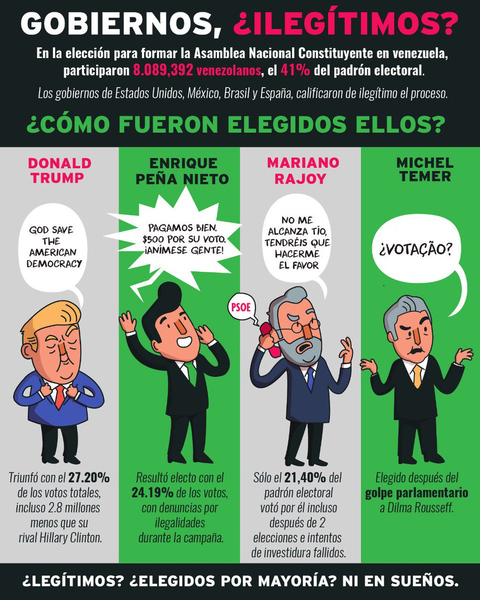 PartidoPSUV's tweet photo. ¡ATENCIÓN! ¿Cómo fueron elegidos los gobiernos ilegítimos?  https://t.co/SbbWPfNVnY