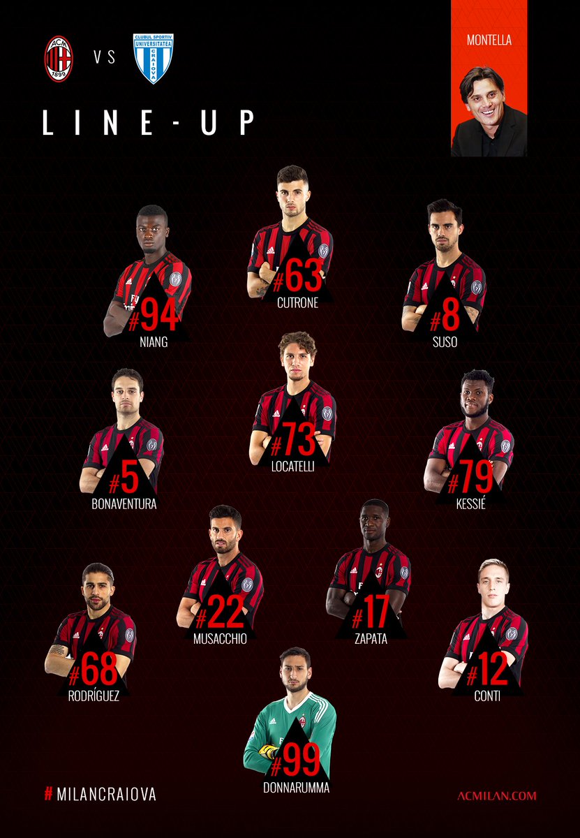 OFFICIAL LINE-UP vs Craiova #UEL #ForzaMilan 🔴⚫
