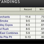 Photo by Intercounty Fastball (@intercountyfb)