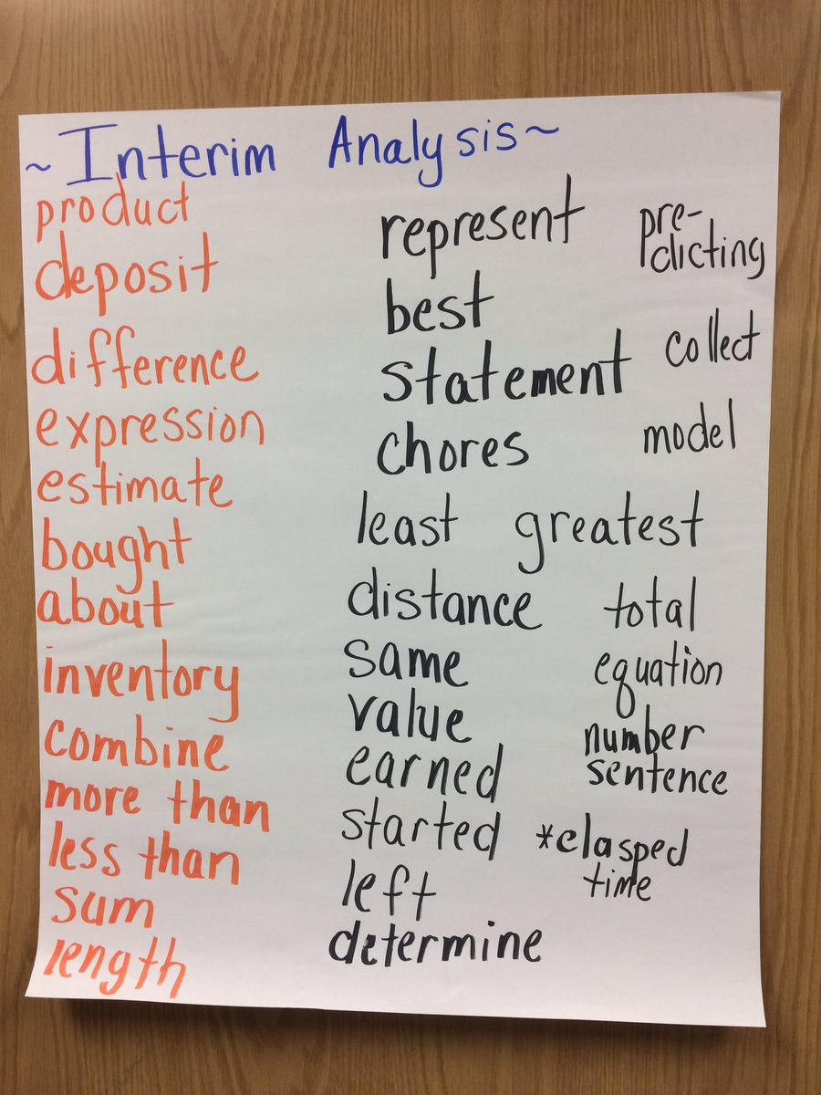 MissGunnsOwls's tweet photo. Reviewing what students need to know and how we can help acquire vocabulary! #cfblearn #lmam2017 https://t.co/NDJkOvFZ4A