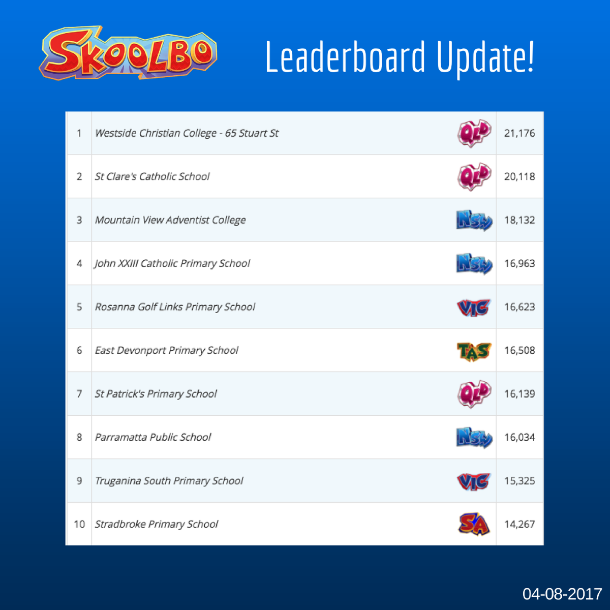 SkoolboAU's tweet photo. Well done to this week’s top leaderboard performers! Congrats to Westside Christian College for topping the charts! Keep up the great work! https://t.co/rWZf5KtHXc