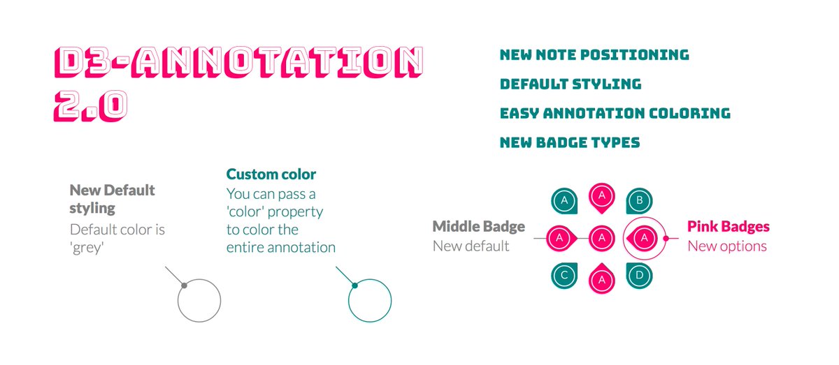 d3-annotation 2.0 updates to help your workflow susielu.com/data-viz/d3-an… Block using new features  bl.ocks.org/susielu/625aa4… #d3js 🧐✨