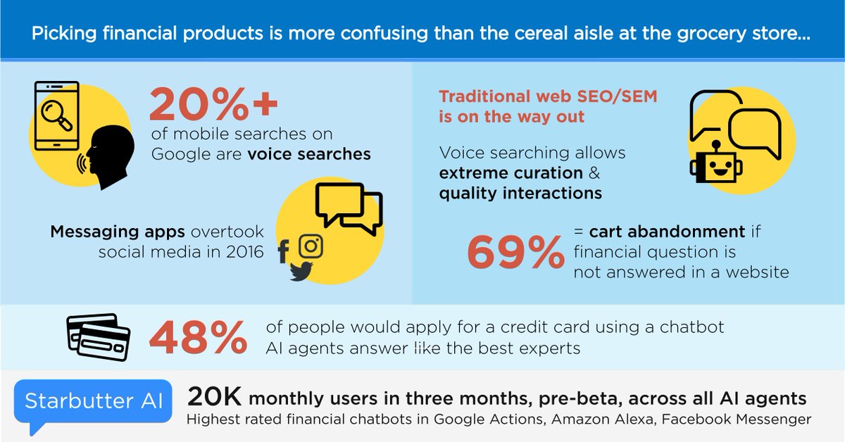 #SkyTeam Starbutter AI launches Credit Card Helper (beta) today! Talk to Credit Card Helper at bit.ly/2hoFIlO #fintech #AI