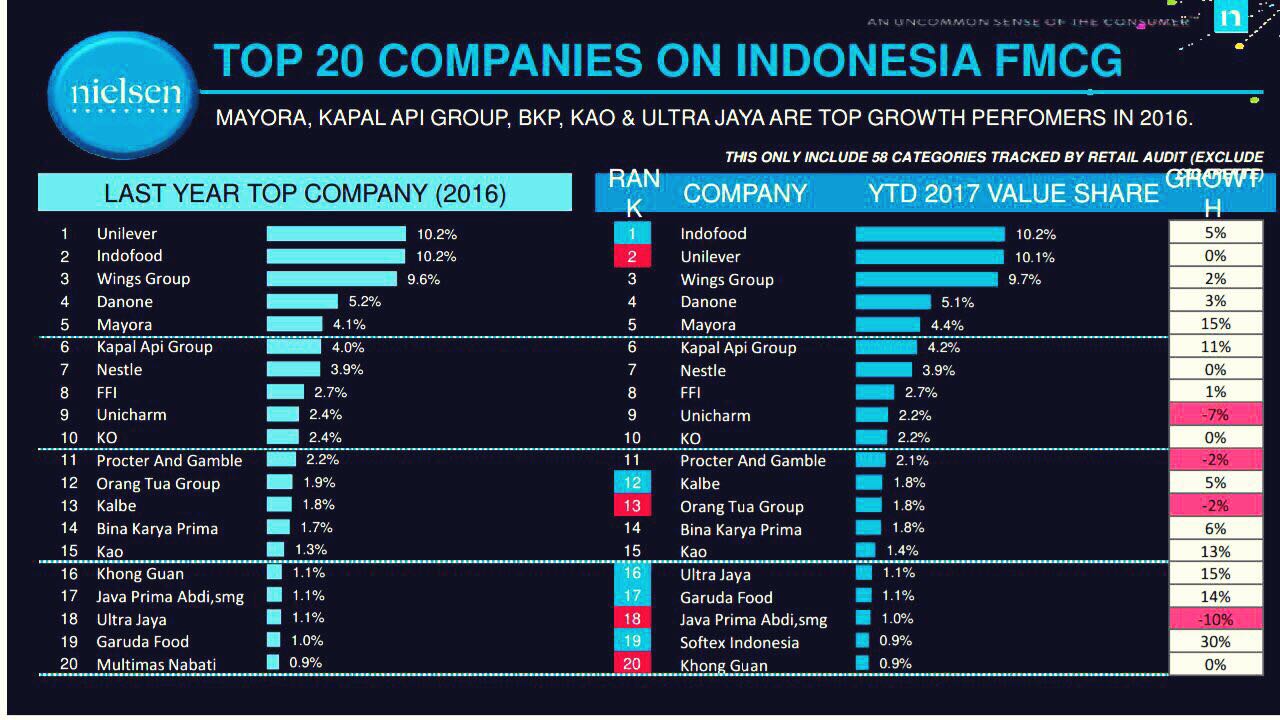 Top 50 fmcg companies in israel. Самые крупные компании мира. Топ диджитал агентств в россии. Американские фармацевтические компании. Самые крупные компании мира.