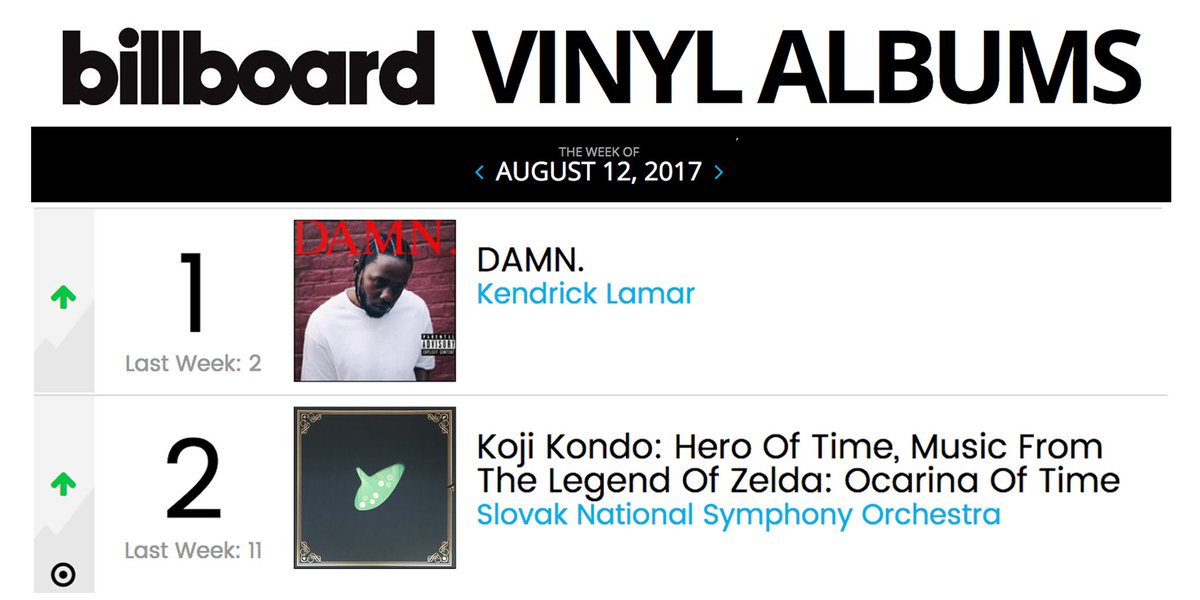 Billboard Vinyl Charts