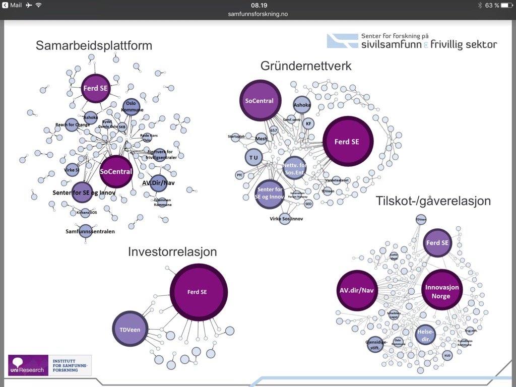 FerdOwner's tweet image. Å spre nye løsninger på sosiale problem forutsetter aktivitet i, og på tvers av "siloer" #sosent