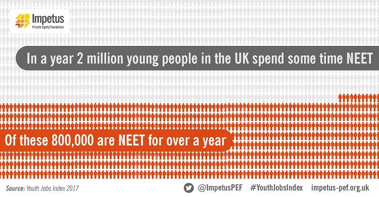 NEET numbers increase as progress on youth unemployment stalls dlvr.it/PbcDXs
