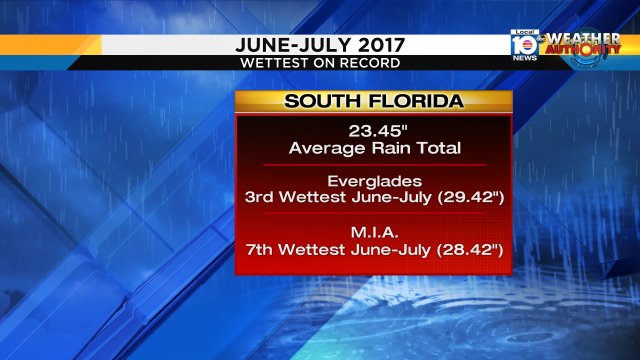 South Florida's rainy June-July was one for the record books. https://t.co/8MRfzAN5qJ