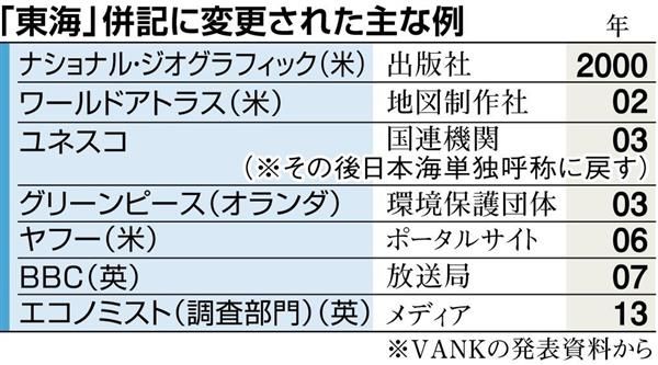 Sankei_news's tweet photo. 韓国民間団体は「１５万人」動員　「東海」表記へ世界各地で圧力 https://t.co/wqiLBegsTg https://t.co/cD8M0pdvUA