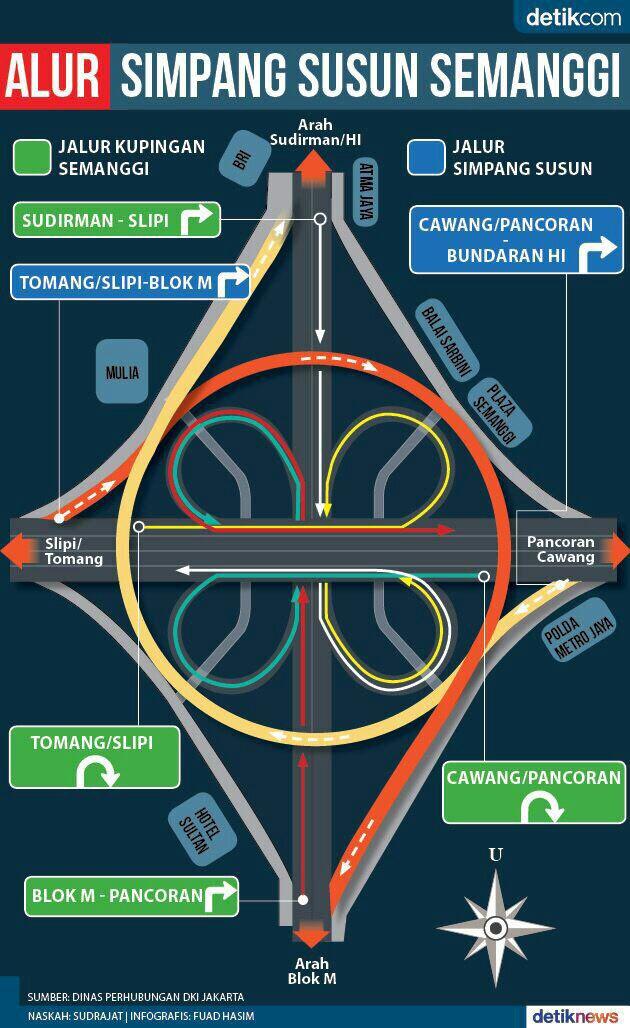 masa sih tersesat di Simpang Susun Semanggi :) ini simpan ya kenang2an dari Ahok <a href="/basuki_btp/">Basuki T Purnama</a> ~ <a href="/PEDOMAN_id/">PEDOMAN.ID</a>