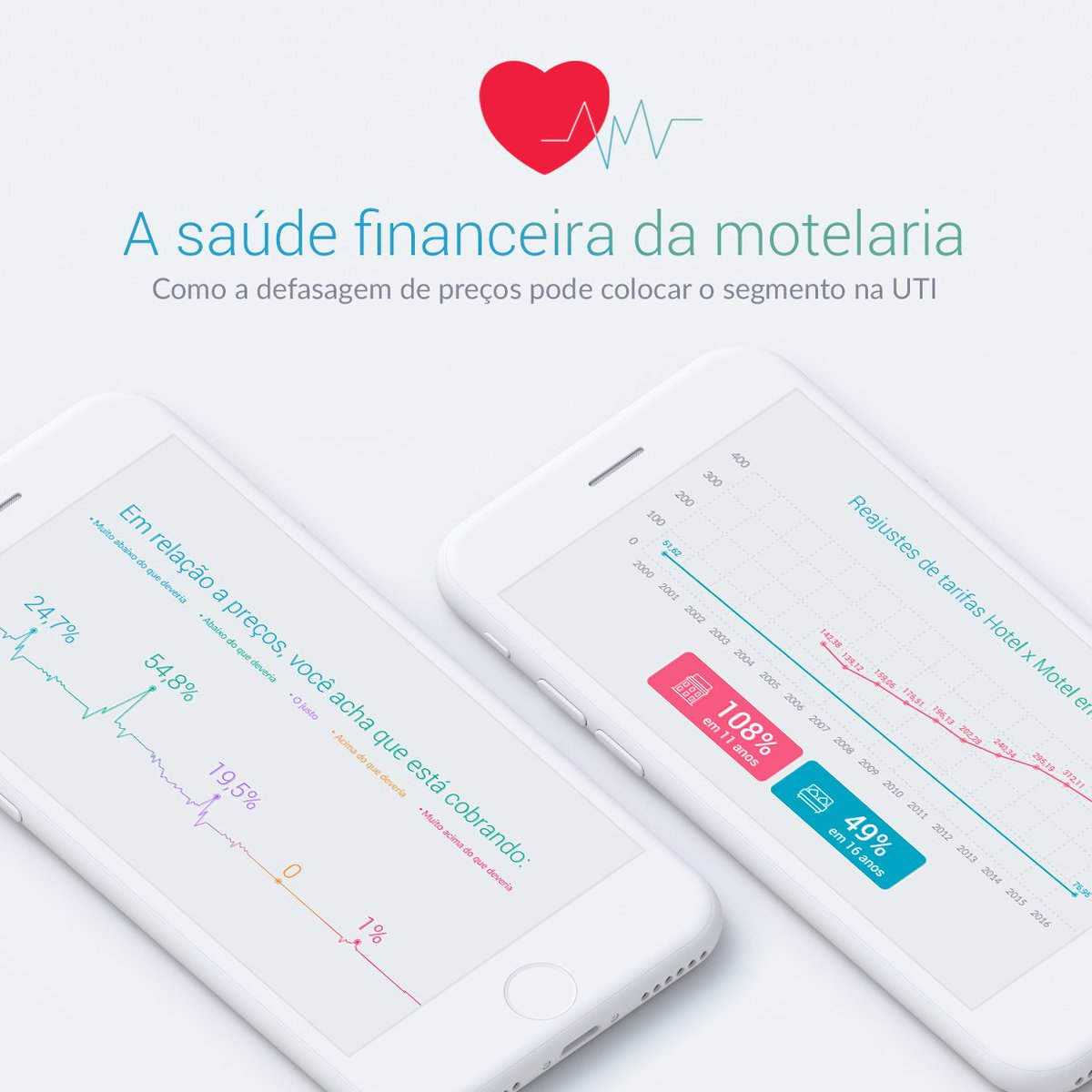 kekozera's tweet photo. Daily - 018 #uidesign #100daychallenge #dailyui #userinterface #uxdesign #webdesign #analyticschart #health https://t.co/rWezRNoP0x