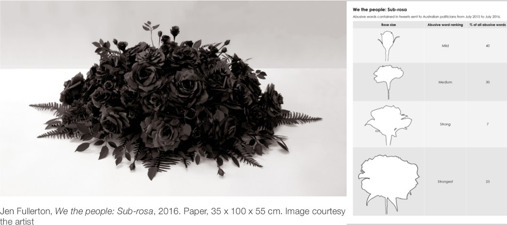 VOSONsoftware's tweet image. When #BigData meets #VisualArts: ANU artist visualizes Twitter abuse of Australian politicians. Data via @uberlink anu.edu.au/news/all-news/… …