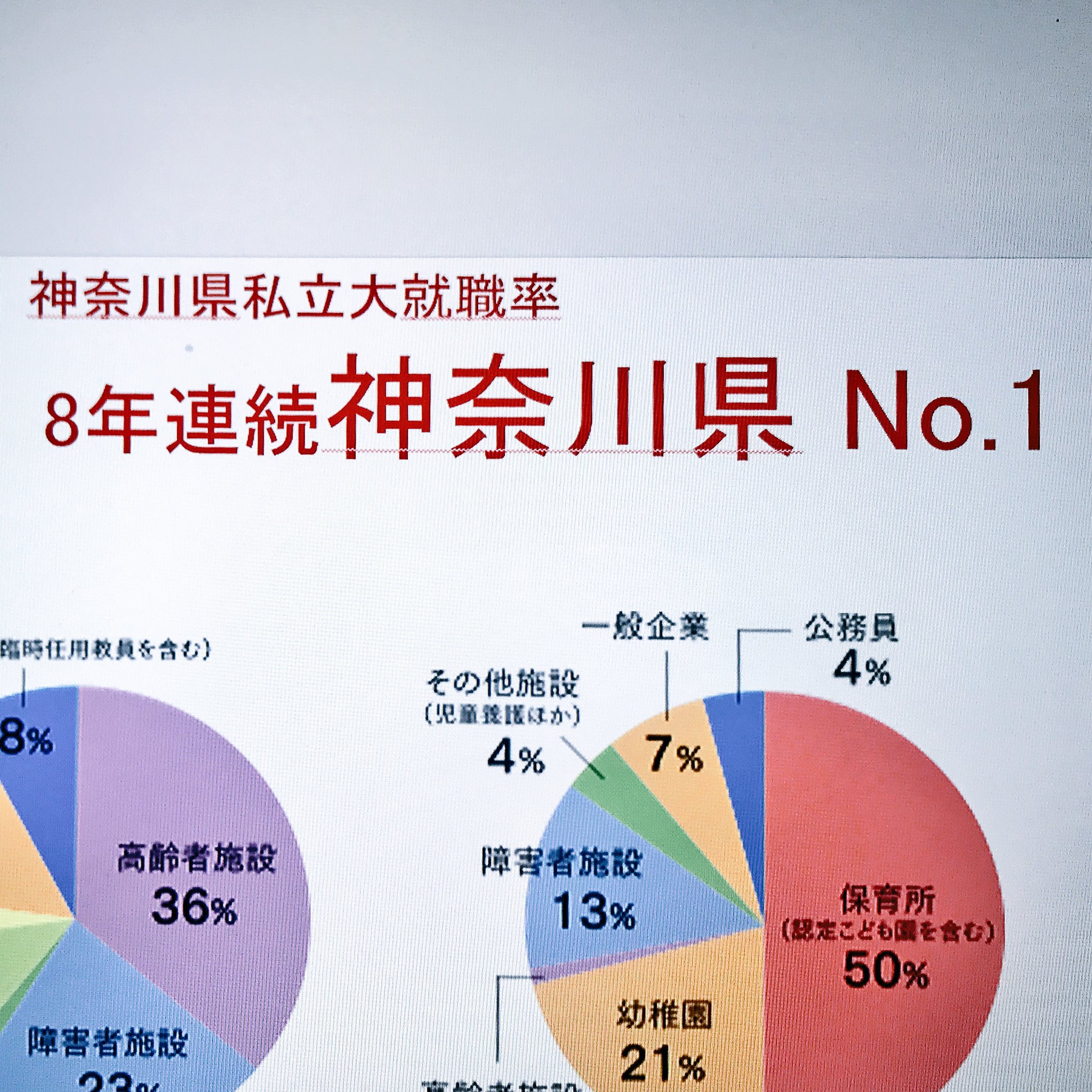 تويتر 田園調布学園大学広報スタッフ على تويتر 東洋経済onlineにて 最新 就職に強い大学ランキングトップ300 が発表されました 田園調布学園大学の就職率は 神奈川県私立大学no1でした T Co 8ehqo3lr8g Dcu Pr 田園調布学園大学 T Co