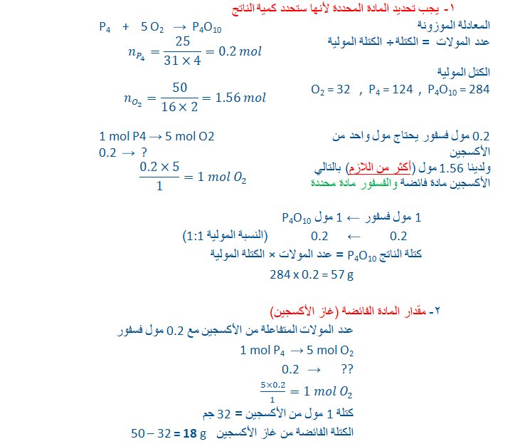 المردود الفعلي للناتج