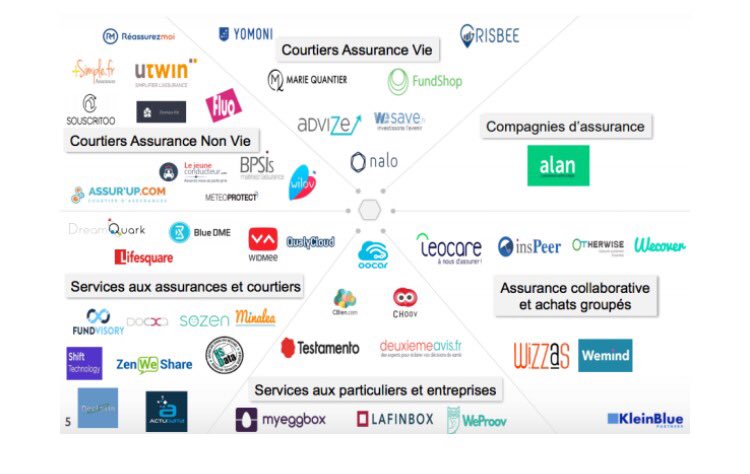 labordeolivier's tweet photo. #Infographie : Qui sont les pépites françaises de l’AssurTech ? https://t.co/REFJ8nAzxa via @bymaddyness #TransfoNum #startup #innovation https://t.co/kPTAQQVUvC
