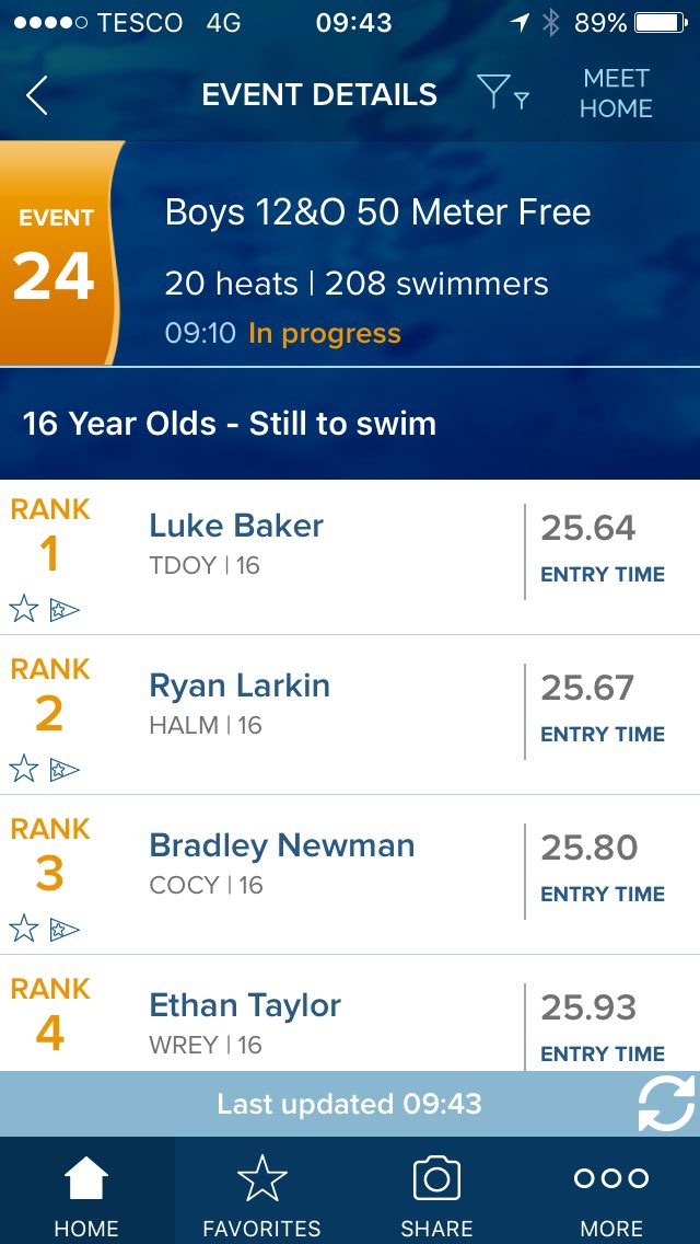 WrexhamSC's tweet image. ⭐️ FINAL⭐️
Solid morning effort from @ethantaylor498 as he swims his second fastest 50free ever to secure a place in tonight's final