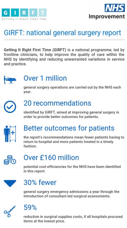 Getting It Right First Time (GIRFT) tweet media