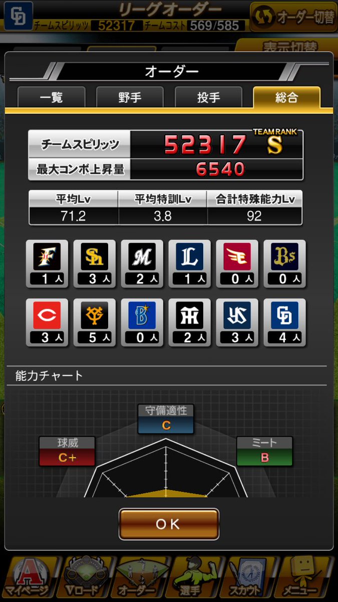 naoki_prospi's tweet photo. プロスピ垢Twitter始めました〜
ドラゴンズファンです🐉
よろしくお願いします！ https://t.co/nhYk5z3m2y