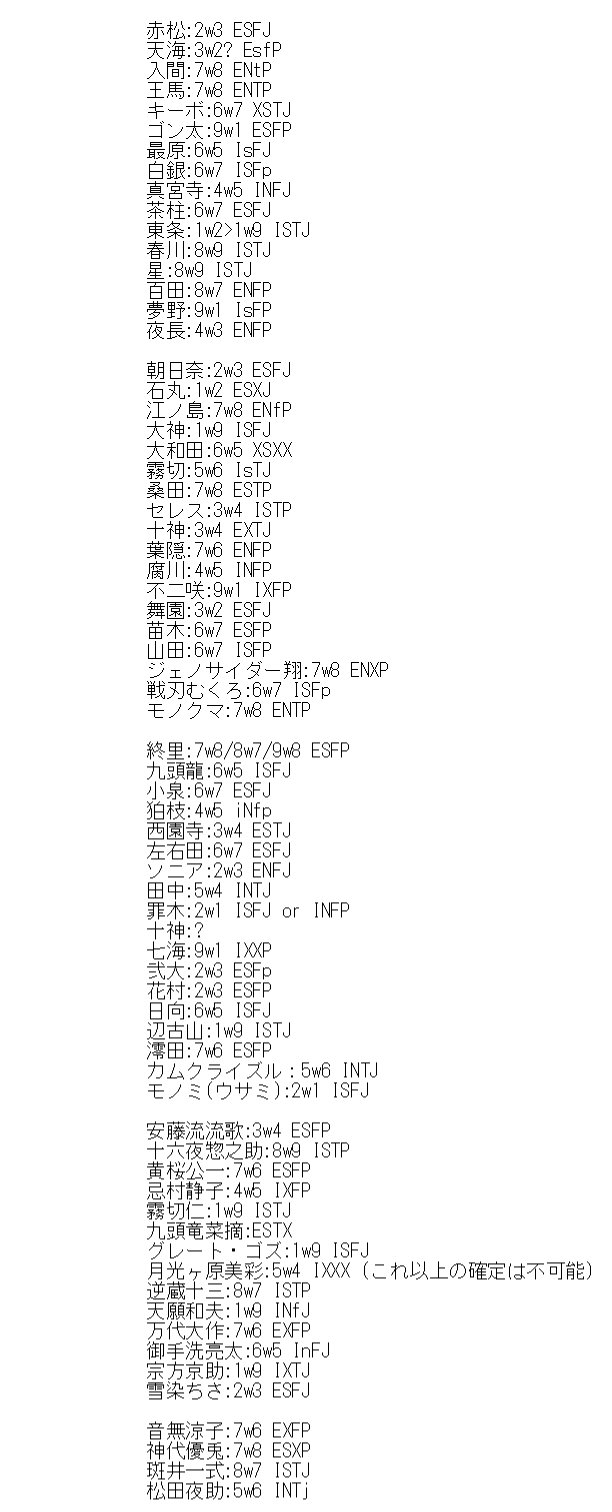 秦野ててて 8 4更新 現段階の ダンガンロンパ 1 2 3 V3 ゼロ の エニアグラム Mbti 判定 T Co Xy9jzoqqd1 Twitter