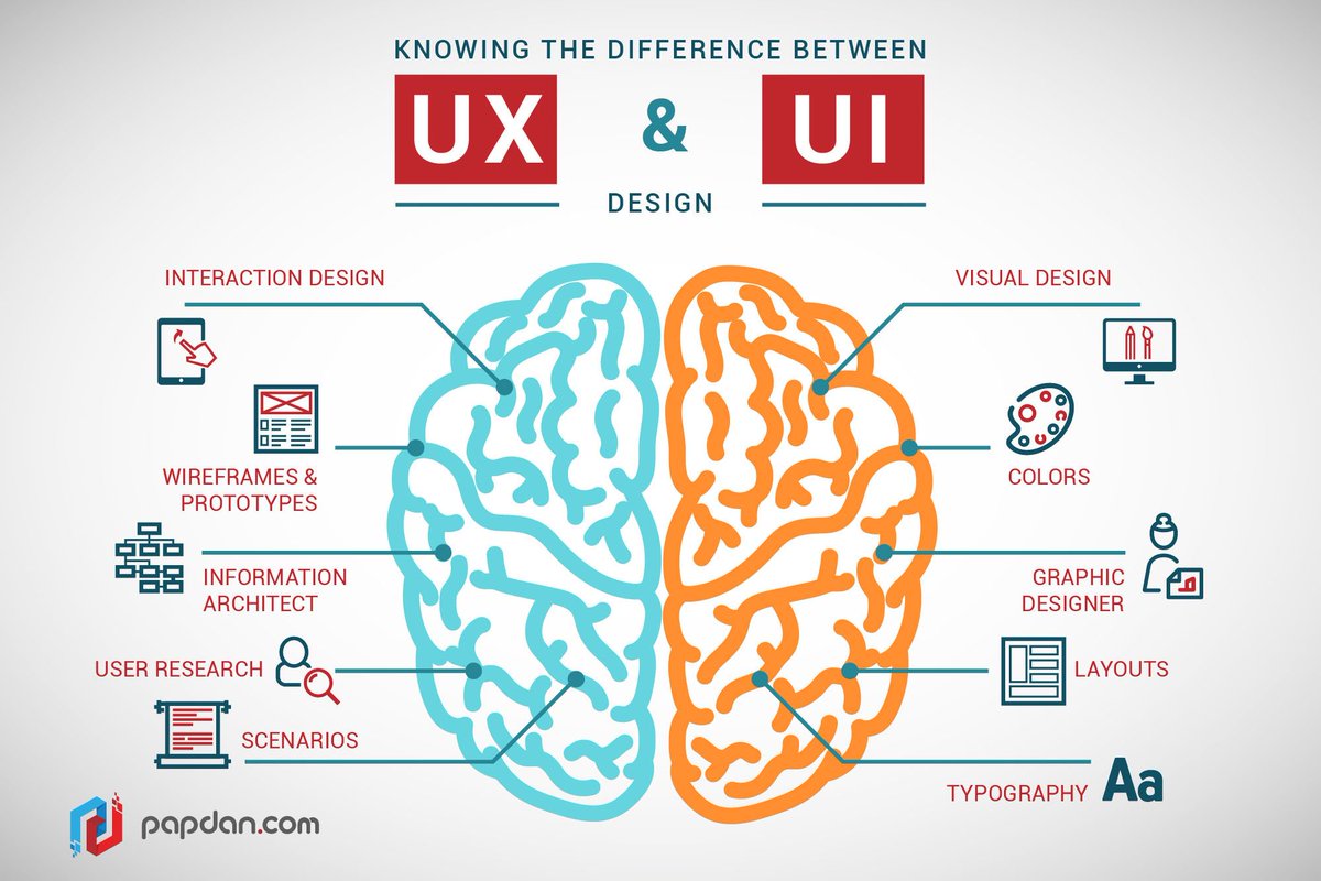 We've heard #UX. We've heard #UI. But what's the difference?