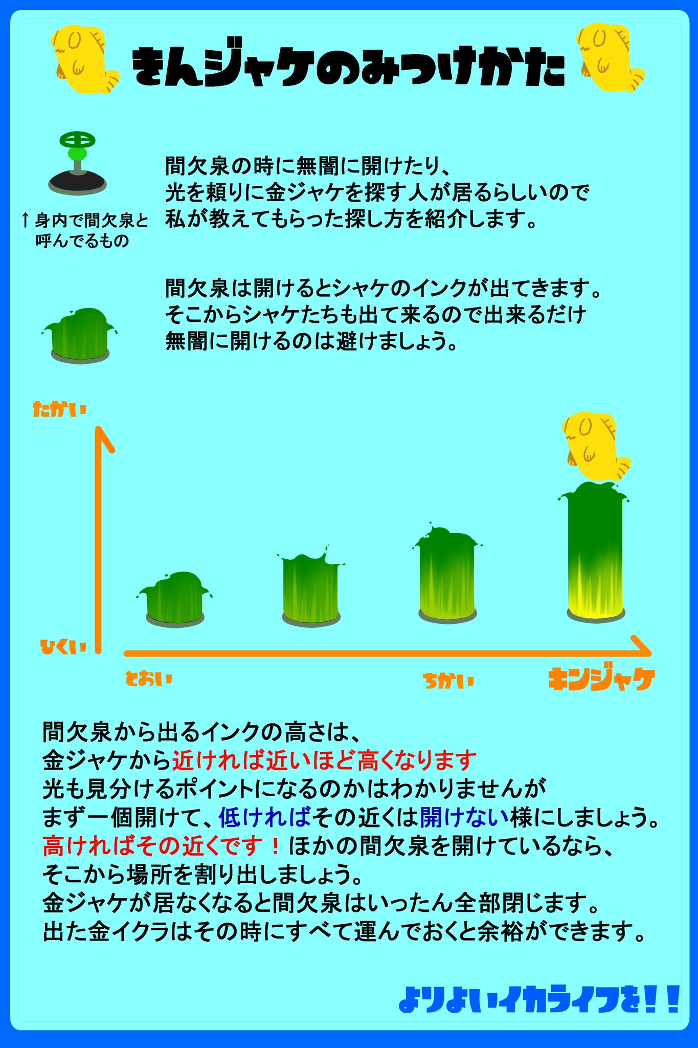 菊ノ助 サーモンランの間欠泉の中に居る金ジャケの見つけ方 フォロワーさんと遊んでて教えてもらったけどその人ほぼ二回で確実に 出すくらい正確に当ててるのでご参考にどうぞ 初めて間欠泉やった時 光で見分けると教えてもらっ 菊ノ助 サーモンランの間欠泉の中に居る金ジャケの見つけ方 フォロワーさんと遊んでて教えてもらったけどその人ほぼ二回で確実に 出すくらい正確に当ててるのでご参考にどうぞ 初めて間欠泉やった時 光で見分けると教えてもらっ
