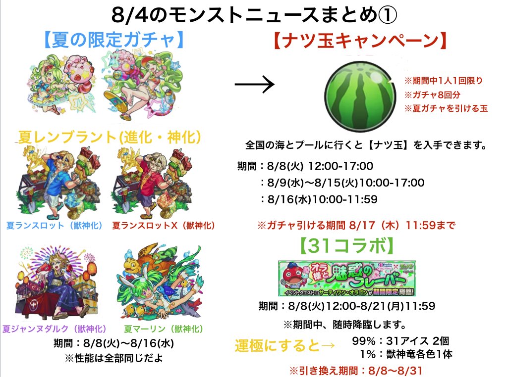 とんぬん 8 4 モンストニュースまとめ 夏限定ガチャ開催 運極を作って31アイスをゲットしよう モンスト 化物語コラボ開催 Ver 9 3アップデートきます 公式動画より T Co J2ijgexsor とんぬん 8 4 モンストニュースまとめ 夏限定ガチャ開催 運極を作って31アイスをゲットしよう モンスト 化物語コラボ開催 Ver 9 3アップデートきます 公式動画より T Co J2ijgexsor